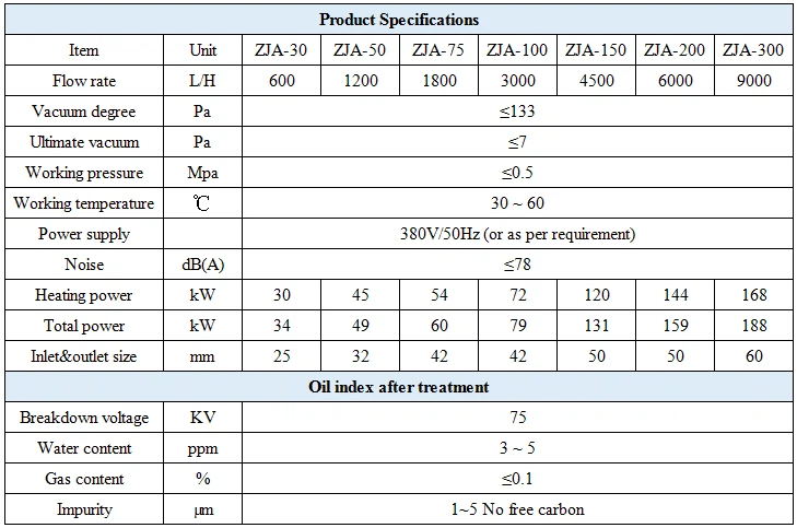 ZJA transformer oil purifier technical parameter ZJA transformer oil purifier technical parameter